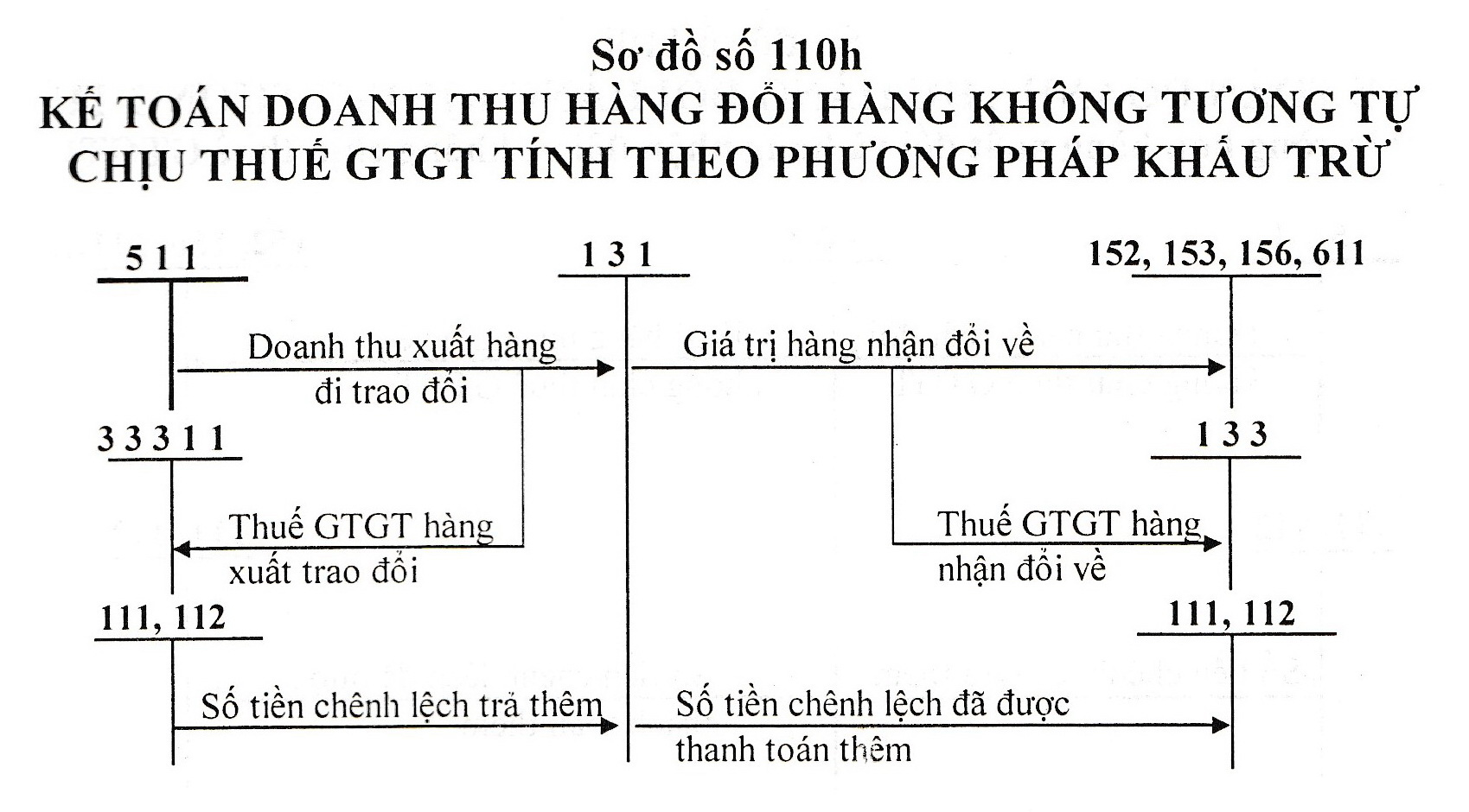 S K To N Theo Th Ng T S Tt Btc K To N Excel